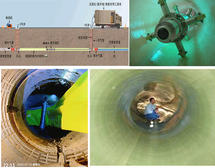 涟源UV-CIPP内衬修复