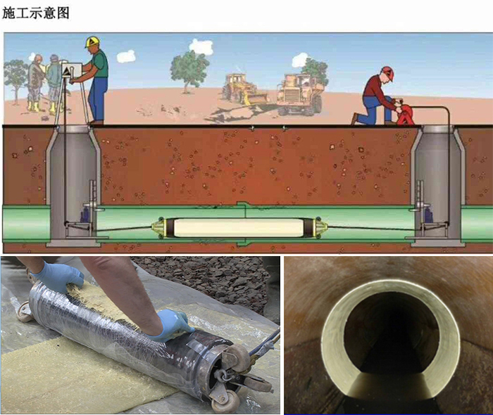 涟源管道局部点状修复